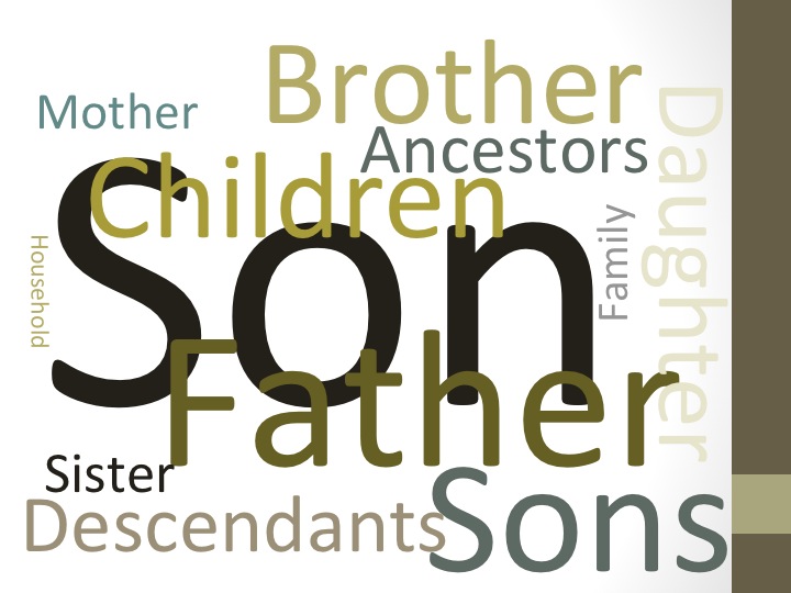 Bible Family Words